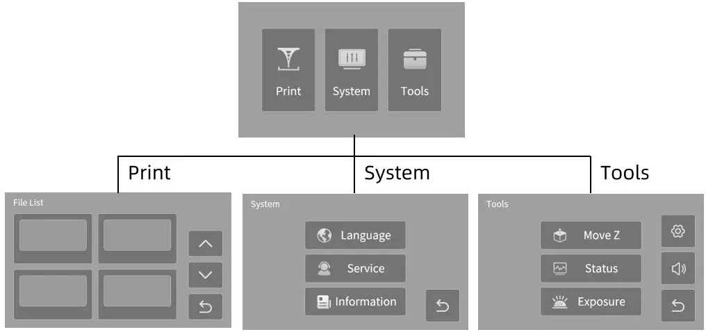 ANYCUBIC Photon M3 Premium 3D Printer - fig 3