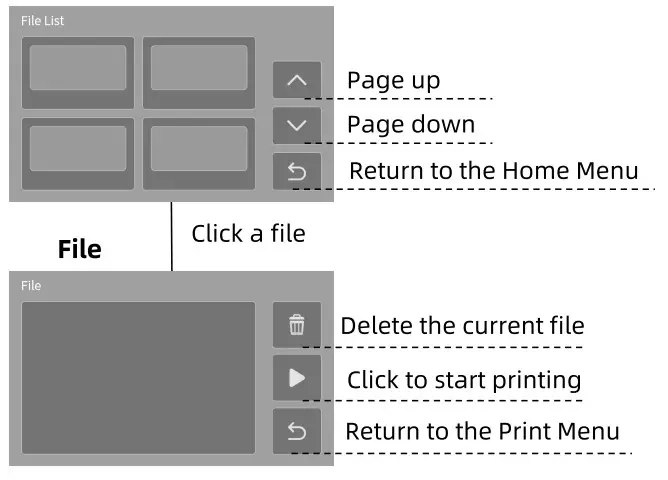 ANYCUBIC Photon M3 Premium 3D Printer - fig 4