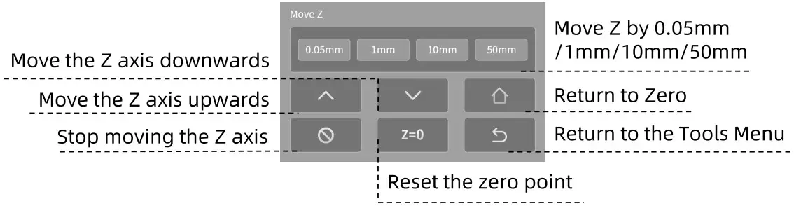 ANYCUBIC Photon M3 Premium 3D Printer - fig 8