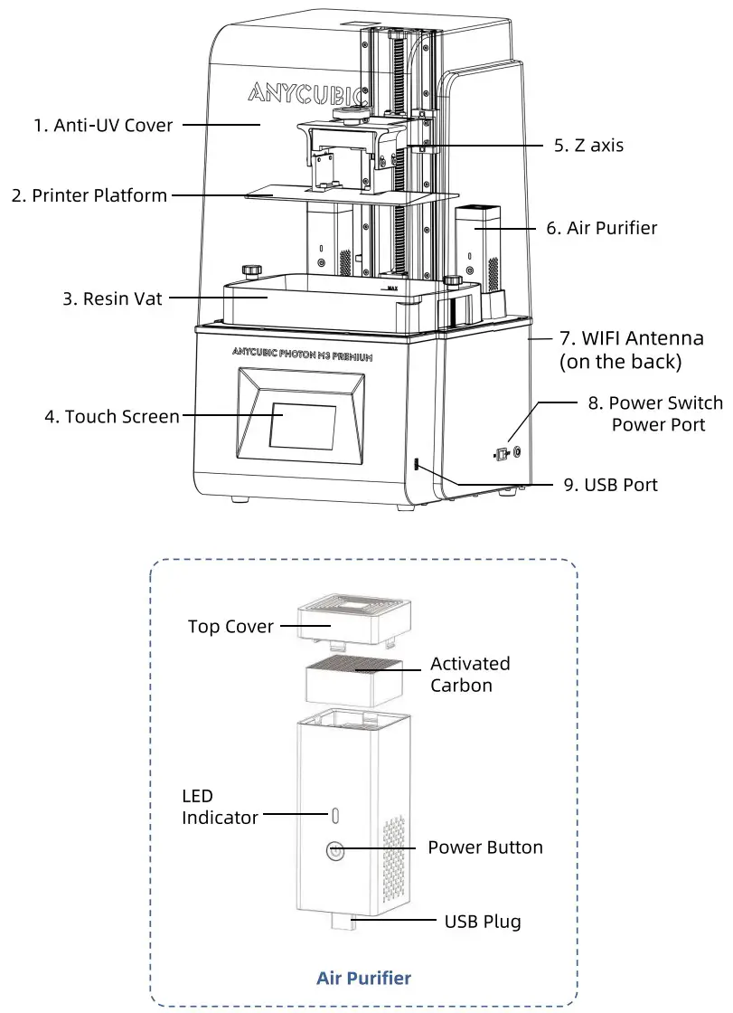 ANYCUBIC Photon M3 Premium 3D Printer - fig
