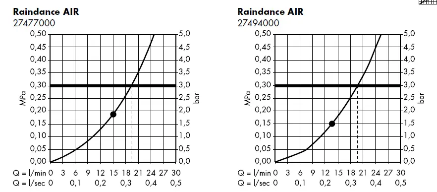 hansgrohe-27474000-RAINDANCE-AIR-Plate-Top-Shower-300-mm-DN15-10