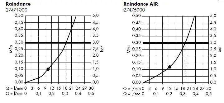 hansgrohe-27474000-RAINDANCE-AIR-Plate-Top-Shower-300-mm-DN15-2
