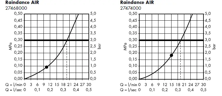 hansgrohe-27474000-RAINDANCE-AIR-Plate-Top-Shower-300-mm-DN15-4