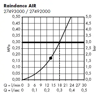 hansgrohe-27474000-RAINDANCE-AIR-Plate-Top-Shower-300-mm-DN15-6