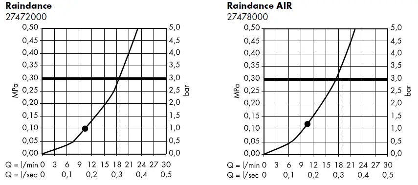 hansgrohe-27474000-RAINDANCE-AIR-Plate-Top-Shower-300-mm-DN15-8