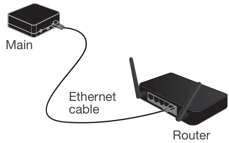 LUTRON RA2 Select Main Repeater Hub - cable 2