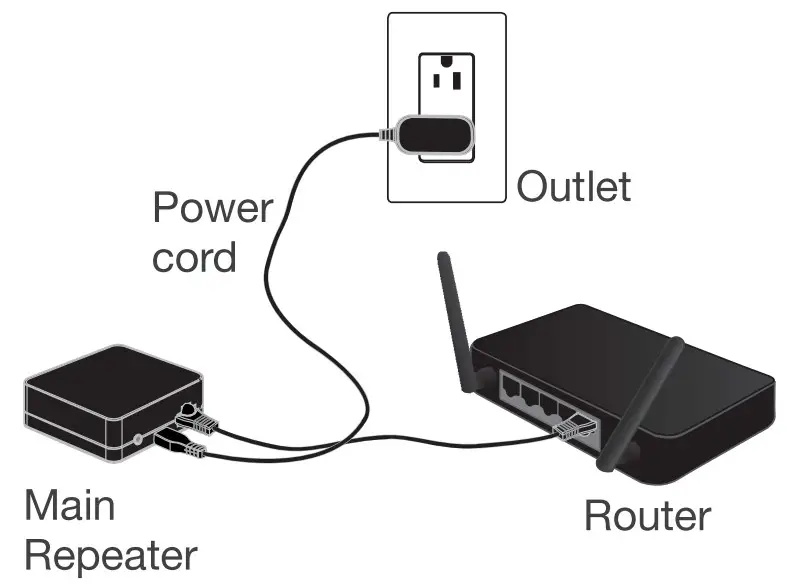 LUTRON RA2 Select Main Repeater Hub - cable 3