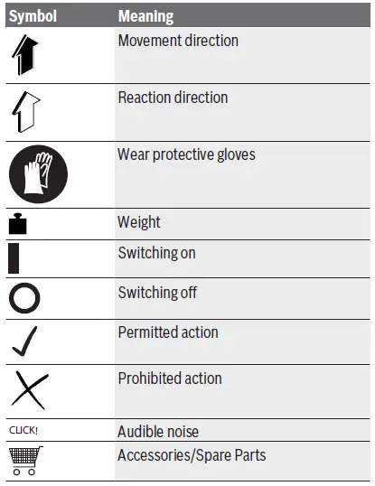 BOSCH-UniversalRake-900-UniversalVerticut-1100-Electric-Verticutter-fig13
