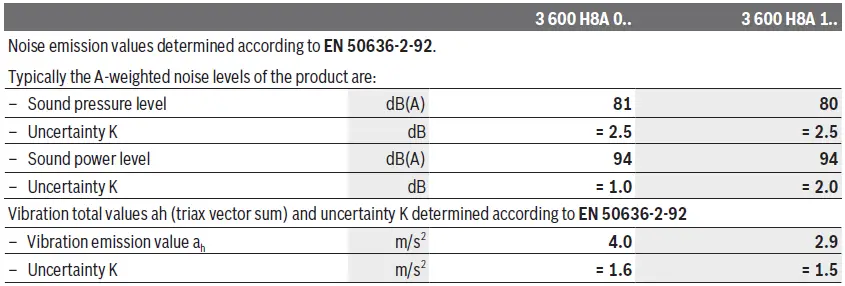 BOSCH-UniversalRake-900-UniversalVerticut-1100-Electric-Verticutter-fig15