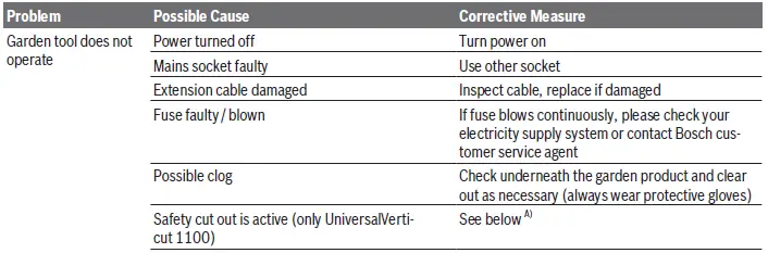 BOSCH-UniversalRake-900-UniversalVerticut-1100-Electric-Verticutter-fig20