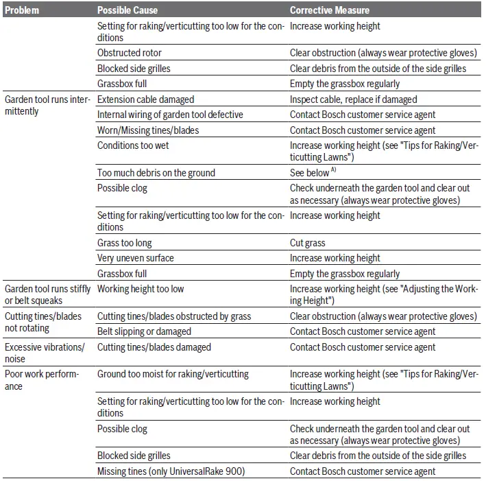 BOSCH-UniversalRake-900-UniversalVerticut-1100-Electric-Verticutter-fig21