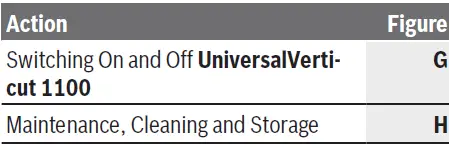 BOSCH-UniversalRake-900-UniversalVerticut-1100-Electric-Verticutter-fig32