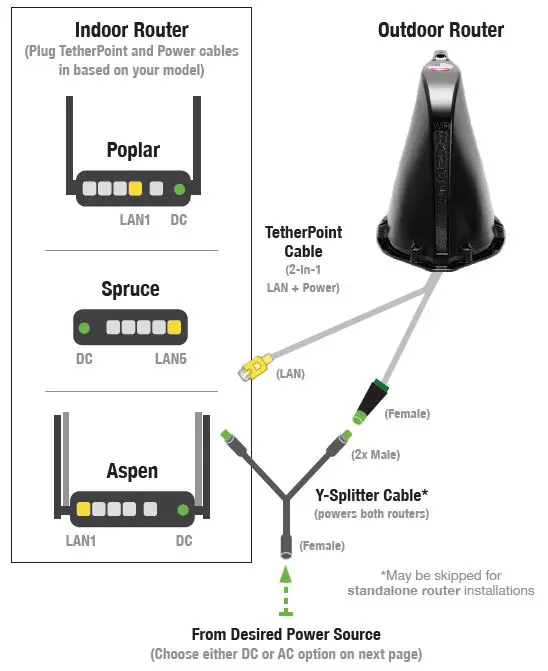 WINEGARD-Converge-Poplar-Router-fig-11
