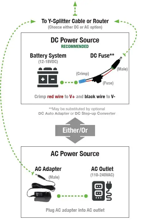 WINEGARD-Converge-Poplar-Router-fig-12