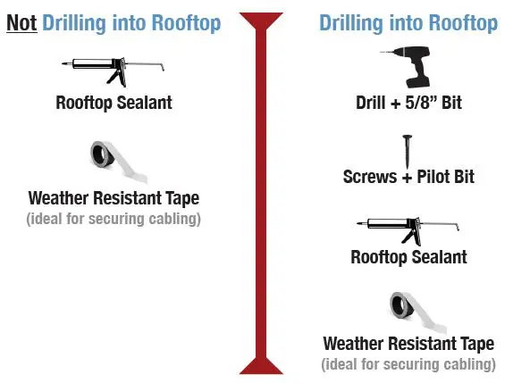 WINEGARD-Converge-Poplar-Router-fig-8
