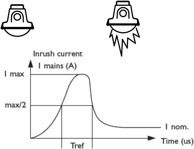 PHILIPS WT120C G2 CoreLine Waterproof Tube Light - c37