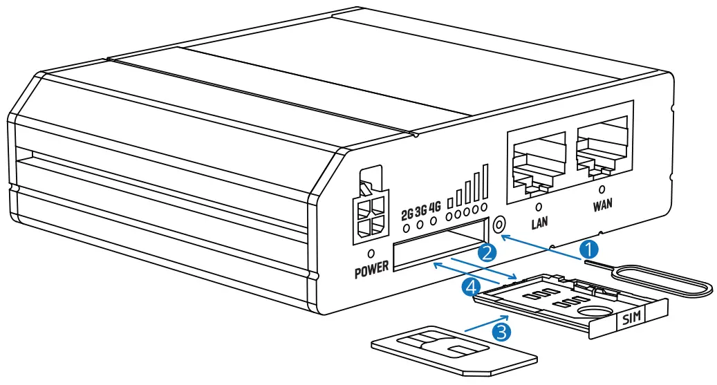 TELTONIKA Networks RUT240 Industrial 4G LTE Wi-Fi Router - HARDWARE INSTALLATION