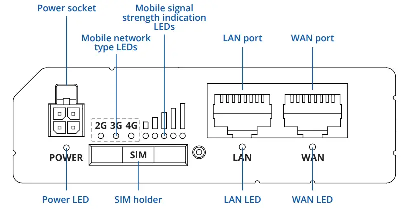 TELTONIKA Networks RUT240 Industrial 4G LTE Wi-Fi Router - HARDWARE