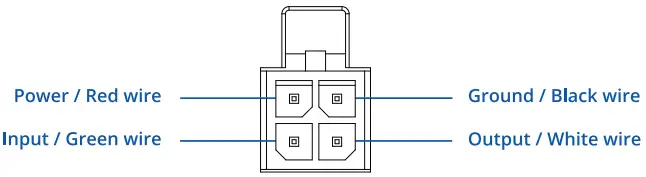TELTONIKA Networks RUT240 Industrial 4G LTE Wi-Fi Router - POWER SOCKET PINOUT
