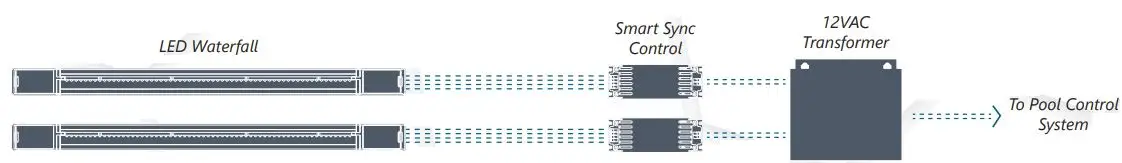 Brilliant-Wonders-25503-564-100H-Color-LED-Light-fig-3