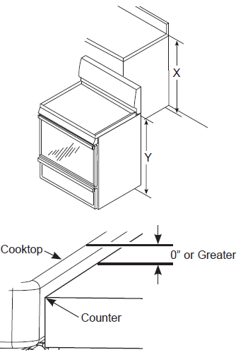 Hotpoint-RGBS300DMBB-Free-Standing-Gas-Range-05