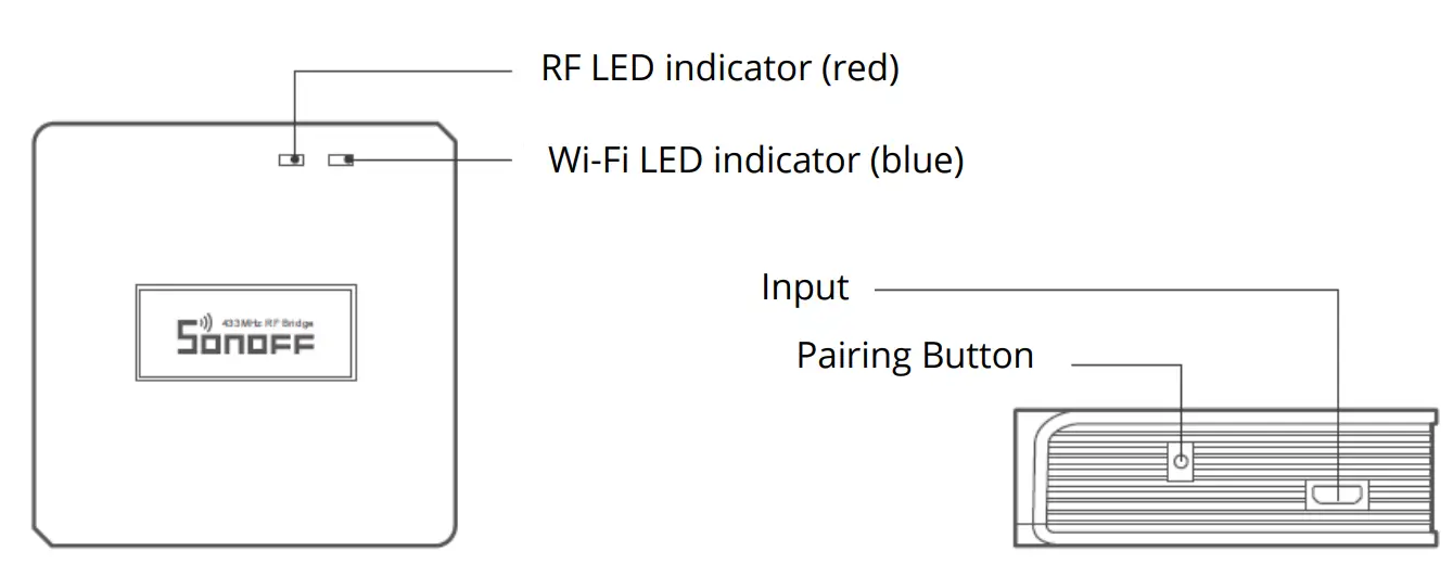 Product Introduction