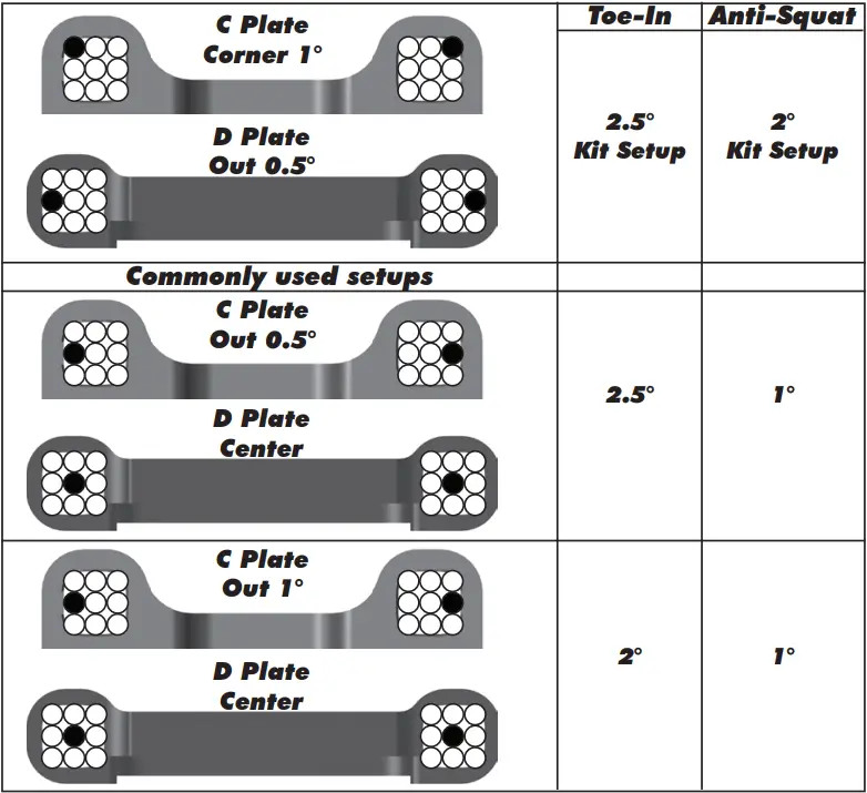Team Associated RC10B6.1 Scale 2WD Electric off Road Competition Buggy Kit - fig 1