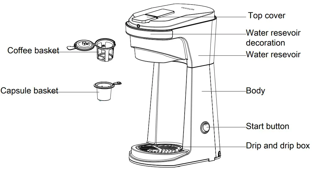 Parts Of Description