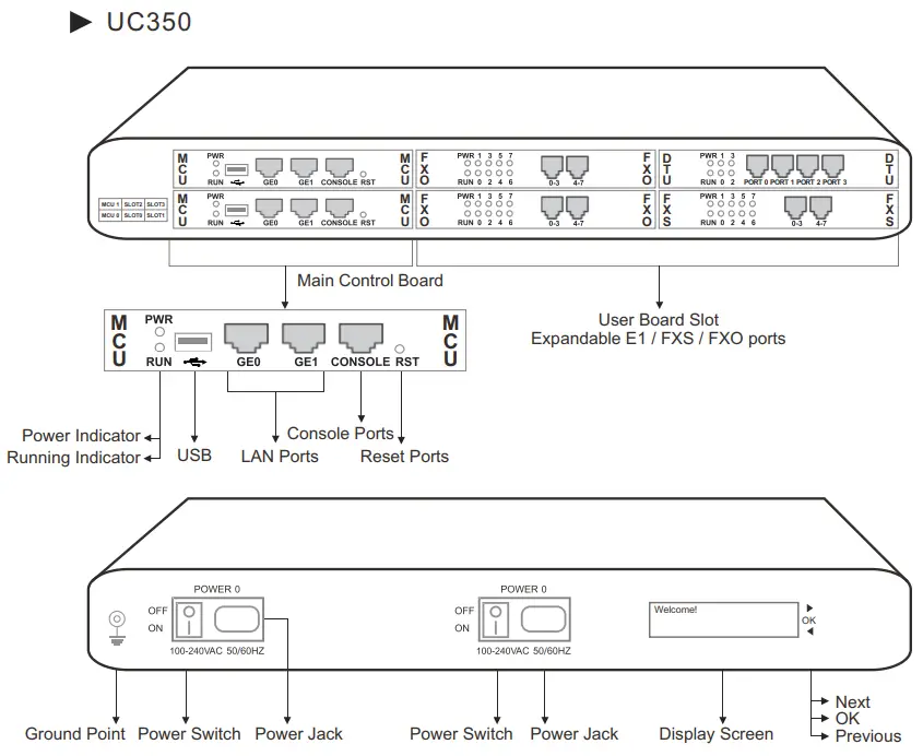 DINSTAR UC350 VoIP Gateway - Indicators and Ports