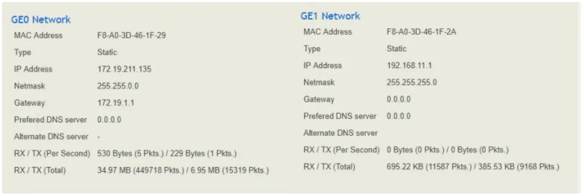 DINSTAR UC350 VoIP Gateway - Network Status