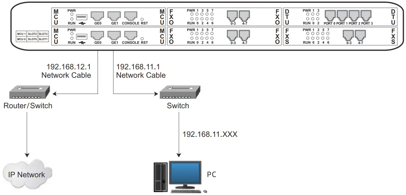 DINSTAR UC350 VoIP Gateway - Network connection