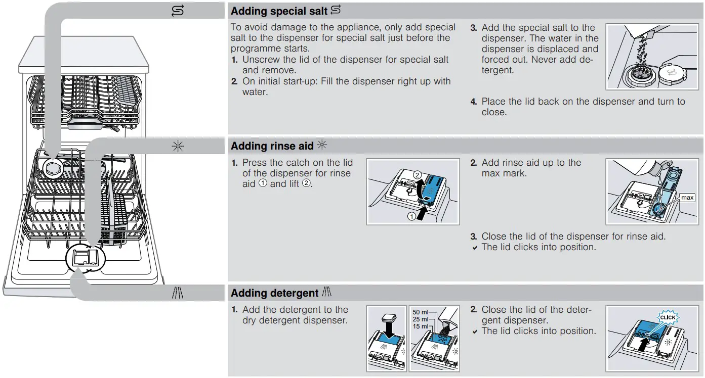 BOSCH SMS2ITI04Y Dishwasher - fig 2