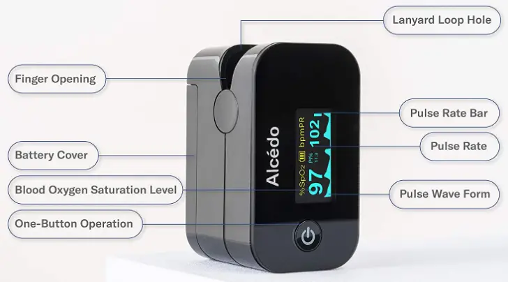 Alcedo-AE174-Fingertip-Pulse-Oximeter-FIG-3
