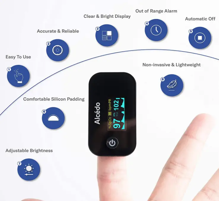 Alcedo-AE174-Fingertip-Pulse-Oximeter-FIG-4