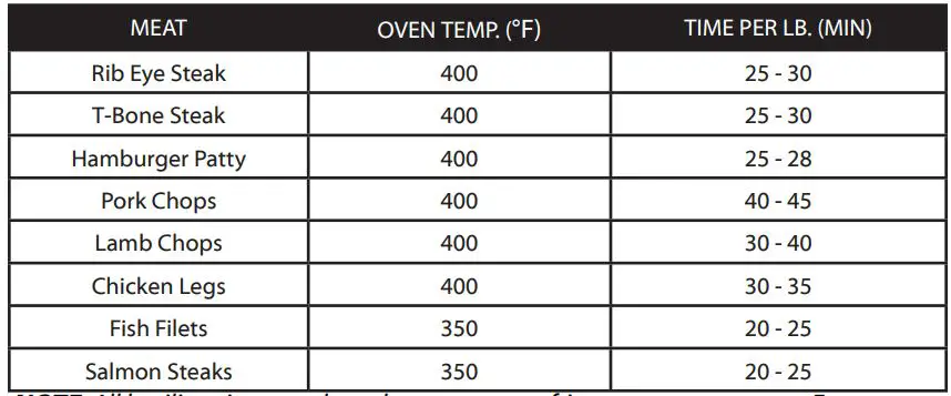 Americana ETO3300M 33L Capacity Retro Toaster Oven Instruction Manual - BROILING GUIDE