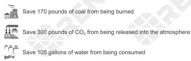 RENOGY REGO MPPT Solar Charge Controller User Guide - Live Sustainably with Renogy