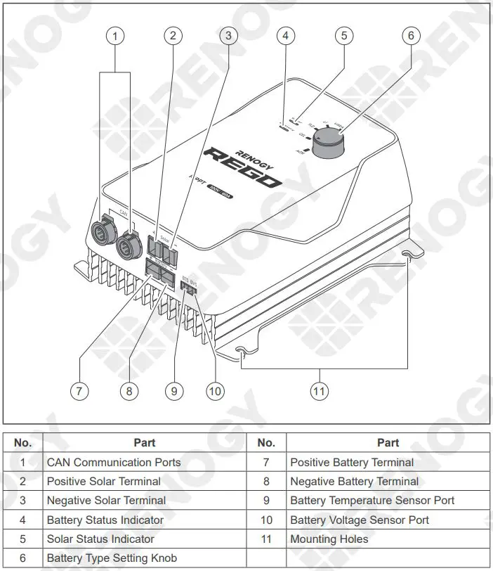 RENOGY REGO MPPT Solar Charge Controller User Guide - Product Overview
