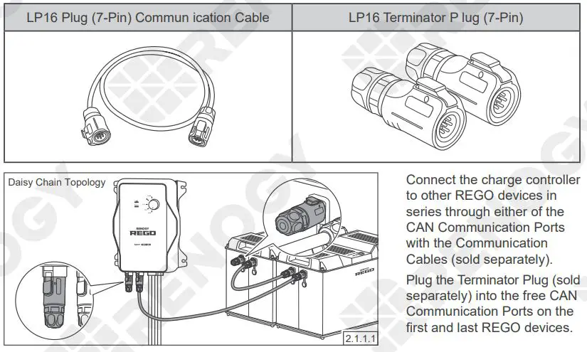 RENOGY REGO MPPT Solar Charge Controller User Guide - Recommended Accessories