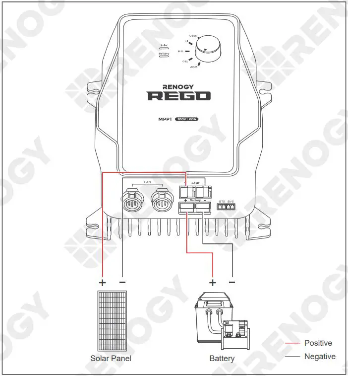 RENOGY REGO MPPT Solar Charge Controller User Guide - Wiring Diagram