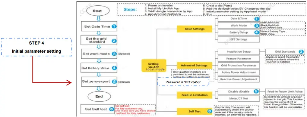 My-Livoltek-App-FIG-8