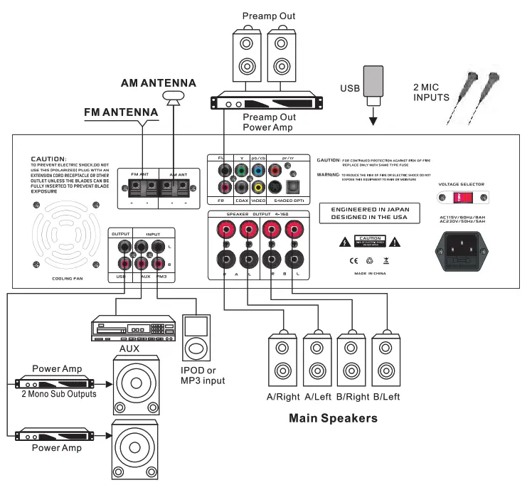 PYLE ‎PD1000BT Wireless BT Streaming Home Theater Preamplifier - Ampliﬁer
