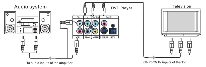 PYLE ‎PD1000BT Wireless BT Streaming Home Theater Preamplifier - Audio System