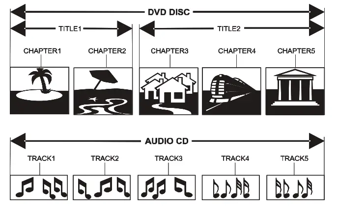 PYLE ‎PD1000BT Wireless BT Streaming Home Theater Preamplifier - CONTENTS
