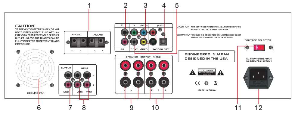 PYLE ‎PD1000BT Wireless BT Streaming Home Theater Preamplifier - REAR PANEL FUNCTION