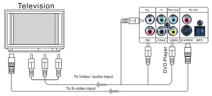 PYLE ‎PD1000BT Wireless BT Streaming Home Theater Preamplifier - cable