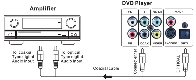 PYLE ‎PD1000BT Wireless BT Streaming Home Theater Preamplifier - fig
