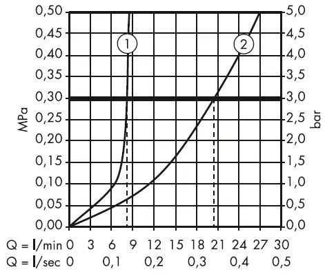 hansgrohe-17235XXX-Axor-Carlton-Range-fig-8
