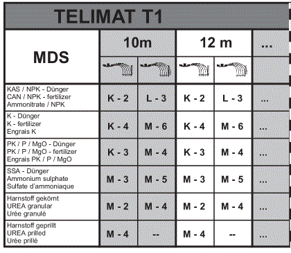 RAUCH MDS.2 Q-W Fertiliser Spreaders-fig11
