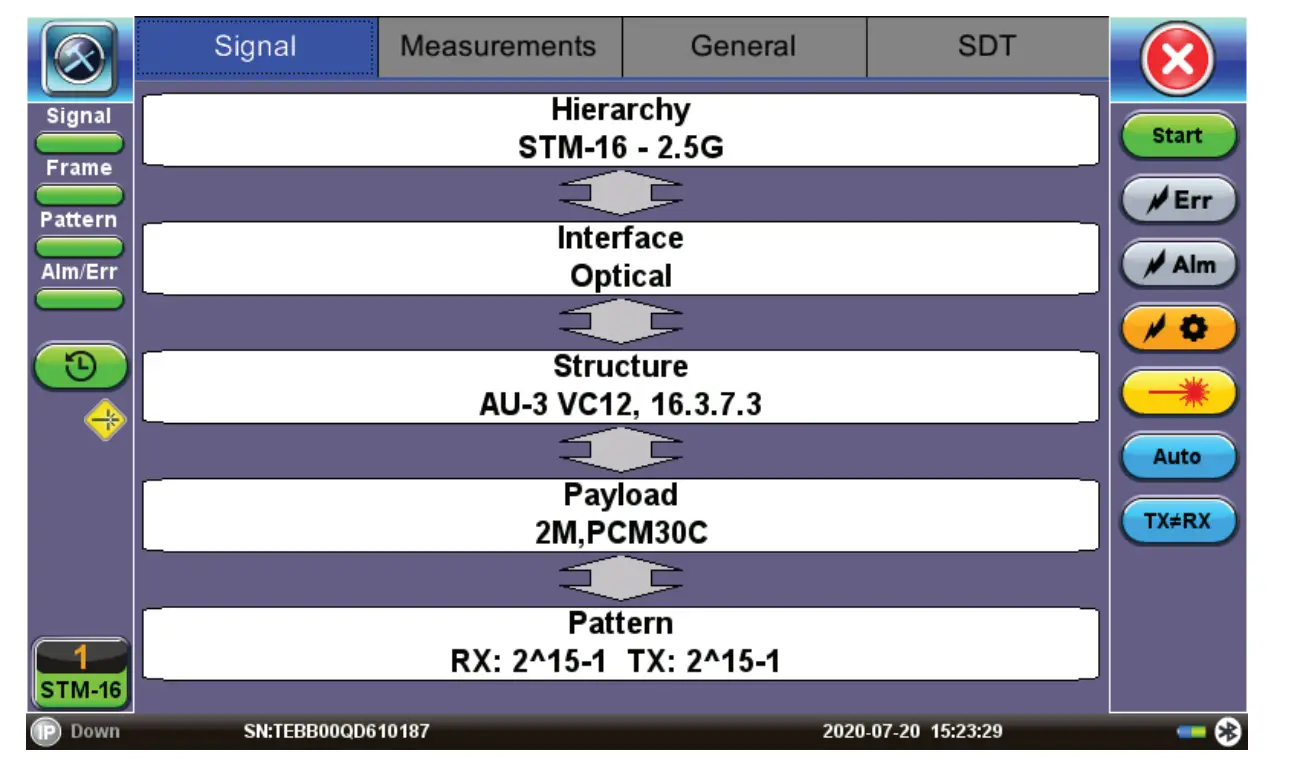 SDH, SONET, PDH, DSn