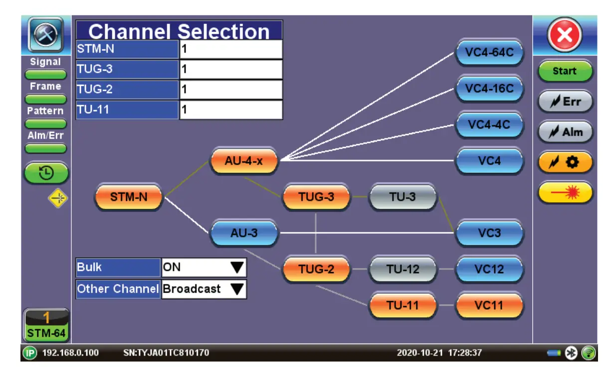 SDH, SONET, PDH, DSn